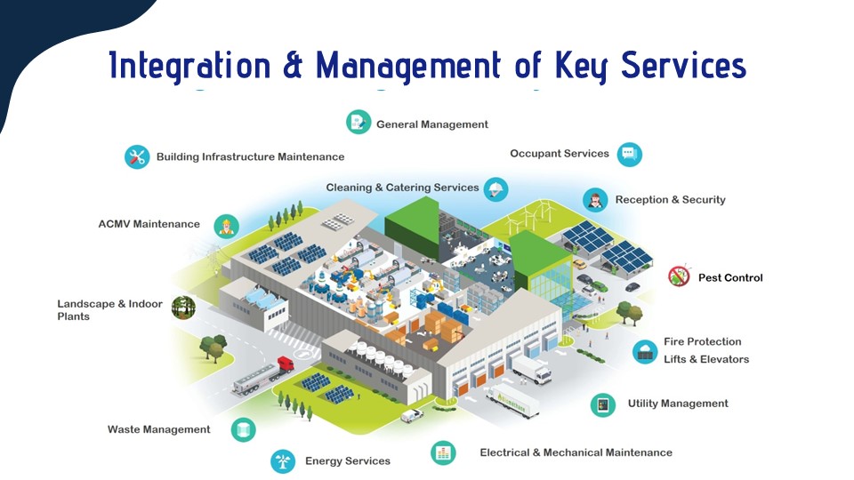Industrial Services Overview
