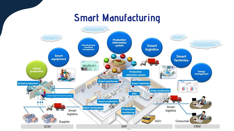 Smart Manufacturing Overview